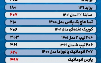 قیمت خودرو امروز ۱۰ مرداد ۱۴۰۱/ پیش بینی قیمت خودرو در روزهای آینده