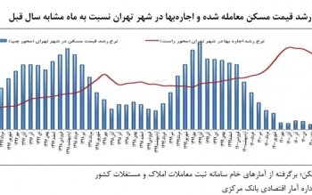 راستی آزمایی ادعای وزیر راه درباره بازار اجاره/ آیا آرامش به بازار اجاره بازگشت؟