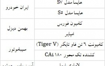 ۸ خودروی جدید در بورس کالا پذیرش شد