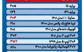 قیمت خودرو امروز ۲۴ مرداد ۱۴۰۱/ پیش بینی قیمت خودرو در روزهای آینده