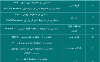 ۴۰ گیگابایت اینترنت رایگان فعال شد