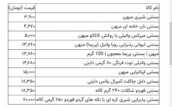 قیمت داغ ،بستنی را آب کرد/ارزان ترین بستنی چند در می آید؟