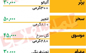 گرانی شکر،قیمت مربا را بالا برد/جدول قیمتها