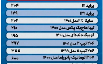 قیمت خودرو امروز ۵ شهریور ۱۴۰۱/ پیش بینی قیمت خودرو در روزهای آینده