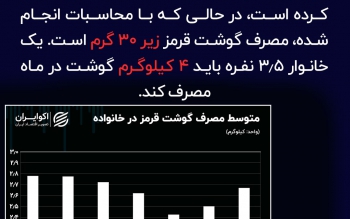  گوشت از سفره پَر کشید؟ 