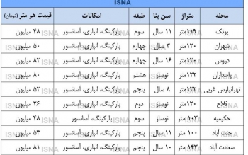  صد متری های بی مشتری!