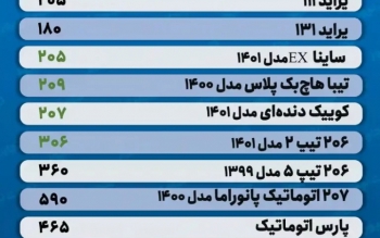 قیمت خودرو امروز ۱۱ مهر ۱۴۰۱/ تاثیرپذیری بازار از دلار کم شد؟