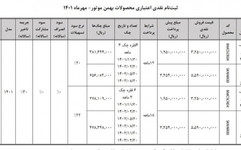 فروش خودرو ویژه مادران با ۲ فرزند+ شرایط ثبت نام