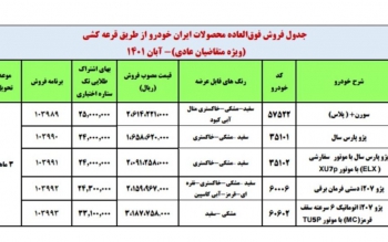 آغاز ثبت نام برای قرعه کشی ۱۰ محصول ایران خودرو از امروز
