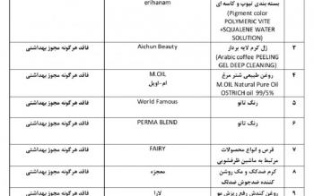 اسامی ۱۸ قلم محصولات آرایشی و بهداشتی غیر مجاز اعلام شد