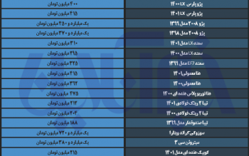 قیمت خودرو پرواز کرد/ ۲۰۶ نزدیک به ۳۷۹ میلیون تومان شد