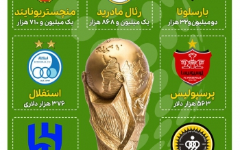 سود باشگاه های ایران از جام جهانی چقدر است؟+اینفوگرافی