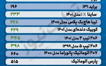 قیمت خودرو امروز ۹ آذر ۱۴۰۱/ بازار در وضعیت رکود تورمی