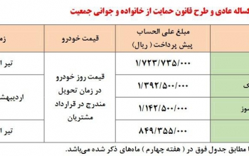 آغاز پیش فروش محصولات سایپا با عرضه ۲ محصول برای اولین بار +جدول