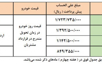  آغاز پیش فروش ۴ محصول سایپا ویژه متقاضیان عادی و مادران