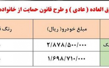 سایپا مجوز افزایش قیمت چند محصول خود را دریافت کرد