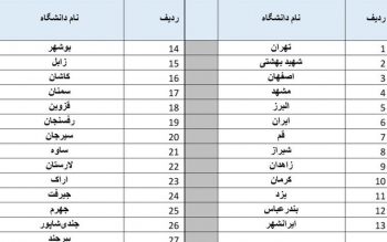 جزییات واکسیناسیون تکمیلی اتباع غیرایرانی / غربالگری «سل» پناهندگان از بهمن ماه
