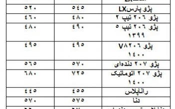 ریزش ۵ تا ۳۰ میلیون تومانی قیمت  خودروها