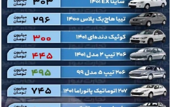 قیمت خودرو امروز ۲۱ دی ۱۴۰۱/ رکود به بازار برگشت؟
