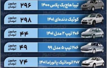 قیمت خودرو امروز ۲۲ دی ۱۴۰۱/ نوسانات ارزی، بازار را به کدام سو می برد؟