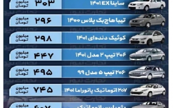 قیمت خودرو امروز ۲۴ دی ۱۴۰۱/ رشد قیمت‌ها در بازار ادامه دارد؟