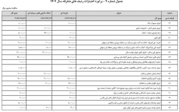 کاهش بودجه تعرفه گذاری خدمات پرستاری در۱۴۰۲ / عدالت در پرداختی ها؛ مطالبه جدی پرستاران