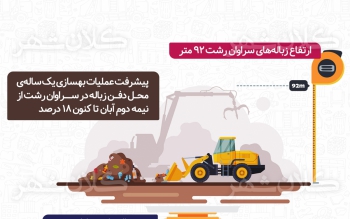 سراوان رشت 38 سال بعد از تبدیل به دفنگاه زباله و 9ماه از آخرین اعتراضات ساکنین