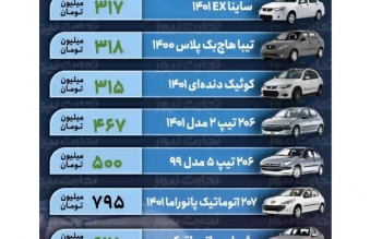 قیمت خودرو امروز ۱۷ بهمن ۱۴۰۱/ ورود پژو ۲۰۶ به کانال ۵۰۰ میلیون تومانی
