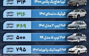قیمت خودرو امروز ۱۹ بهمن ۱۴۰۱/ افزایش ۱۲ میلیون تومانی پژو پارس طی یک روز