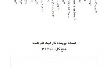 تازه ترین آمار متقاضیان یارانه دستمزد
