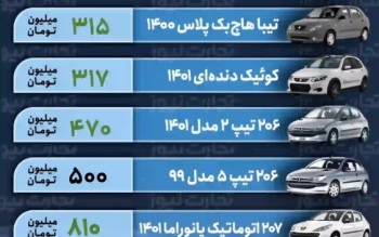 افزایش یک تا ۱۵ میلیون تومانی قیمت خودرو در بازار /جدیدترین قیمت پراید، ۲۰۶ و کوییک