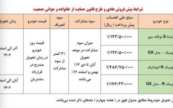  ثبت نام پیش فروش سایپا برای پیش  ثبت نام کرده ها آغاز شد