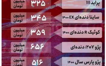 قیمت خودرو امروز چهارم اسفند ۱۴۰۱/ پژو پارس طی یک روز ۱۹ میلیون تومان گران شد