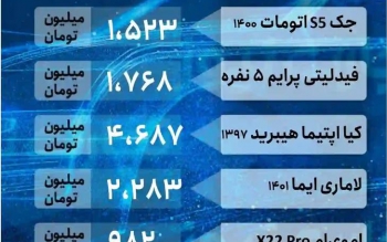 قیمت خودرو امروز ۶ اسفند ۱۴۰۱/ واکنش بازار خودرو به افزایش نرخ دلار