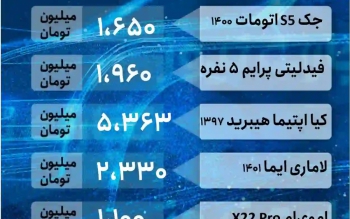 قیمت خودرو امروز ۱۵ اسفند ۱۴۰۱/ روند ارزان شدن اتومبیل ها شروع شد؟