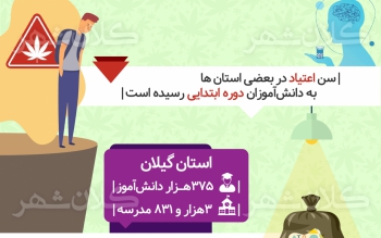 کشف ۱۱۵ کیلو مواد مخدر در مدارس گیلان و خطر افزایش دانش آموزانِ معتاد