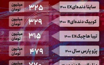 قیمت خودرو امروز ۲۴ اسفند ۱۴۰۱/ کاهش قیمت متوقف می شود؟