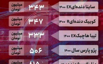 قیمت خودرو امروز ۷ فروردین/ خودرو در تعطیلات چقدر گران شد؟
