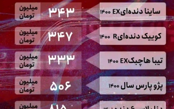 قیمت خودرو امروز ۱۰ فروردین ۱۴۰۲/از پراید ۳۵۰میلیونی تا پژو پارس ۴۹۷ میلیون تومانی