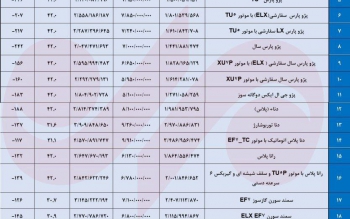 قیمت  های جدید محصولات ایران خودرو و سایپا اعلام شد
