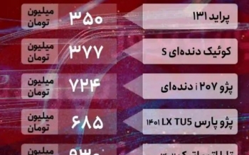 قیمت خودرو امروز ۲۶ اردیبهشت/ خروج سرمایه گذاران از بازار خودرو