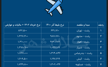 قیمت جدید بلیت پروازهای رشت