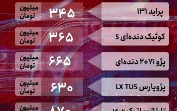 قیمت خودرو ۴ خرداد ماه۱۴۰۲/ تارا اتومات ۱۰ میلیون دیگر ریزش کرد