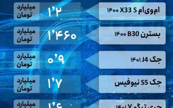 قیمت خودرو ۶ خرداد ۱۴۰۲/ هیچ خریداری در بازار حضور ندارد