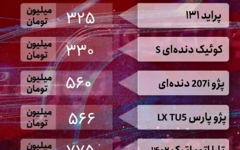 قیمت خودرو امروز ۲۵ خرداد ۱۴۰۲/ ارزان شدن خودرو متوقف شد؟