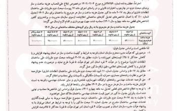 خانه سازی امسال چقدر هزینه دارد؟ / لیست افزایش قیمت ها اعلام شد