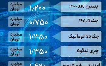 قیمت خودرو امروز ۲۵ تیر ۱۴۰۲/ اتفاق غیرمنتظره در بازار