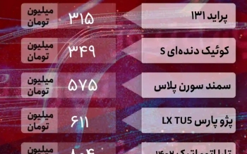 قیمت خودرو ۲۶ تیر ۱۴۰۲/ بازار به روند نزولی بازگشت
