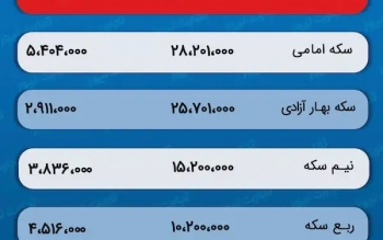 پیش بینی قیمت طلا و سکه ۵ مرداد ۱۴۰۲ / غافلگیری بازار با جهش قیمت سکه