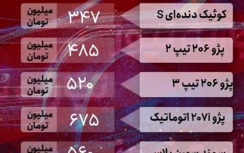 قیمت خودرو ۷ مرداد ۱۴۰۲/ ثبات قیمتی ادامه دار خواهد بود؟